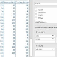 Calcular suma de columnas en tabla dinámica