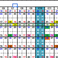 Que fórmula puedo utilizar en excel para buscar un valor y el resultado sea el texto de la ubicación entre fila y columna