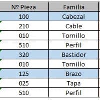 Rellenar columna con valor de celda que delimitada las filas