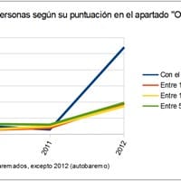 ¿Cómo se puede demostrar un fraude en una bolsa de trabajo?