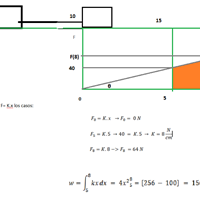 Problema de fuerza con resortes para resolver con integrales