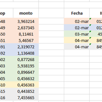 Agrupar campo por correlativo Consulta SQL
