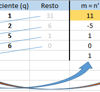 Como resuelvo este problema de MCD?