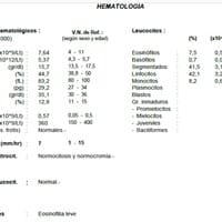 Ayúdenme con los resultados de mis exámenes, ¿Tendré cáncer?