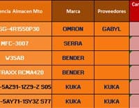 ¿Borrar la fila que contiene un duplicado en un rango de celdas?