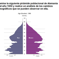 Enunciado -> Examine la siguiente pirámide poblacional de Alemania en el año 1950 y realice un análisis delos cambios...