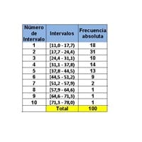 ¿Me podrían explicar como se realiza el siguiente ejercicio de probabilidad?