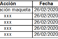 Calcular fecha de caducidat en libreoffice Calc