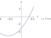 Como llenar ejercicios de inecuaciones cuadráticas