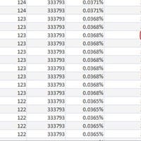 Consulta en access que calcule el ABC(diagrama de pareto