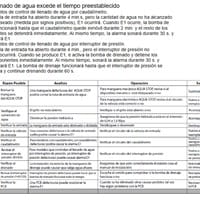 Lavavajilla GE lwge91 error E1 no funciona