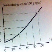 Dado este gráfico, ¿Cómo resuelvo este ejercicio?