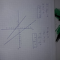 Resolver y graficar y clasificar cada uno