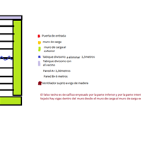 ¿Sujetar viga con taco químico?