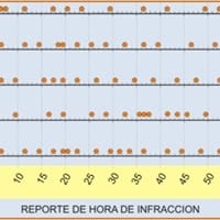 En un corporativo con 500 empleados se llevó a cabo una auditoria preliminar de documentos en el área de recursos humanos.