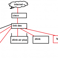 Como configurar 3 Router para obtener red inalámbrica