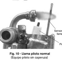 Caldera junkers Bosch, se ha paga llama piloto