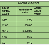 Como calcular el ph, dureza, alcalinidad y fósforo total de aguas abajo si tengo los datos de aguas arriba y vertimiento