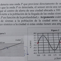 ¿Cómo resolver este problema de Ondas Mecánicas?
