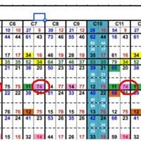 Que fórmula puedo utilizar en excel para buscar un valor y el resultado sea el texto de la ubicación entre fila y columna