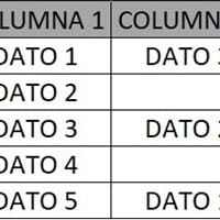 ¿Como puedo ordenar valores duplicados en excel?