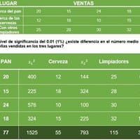 Tengo un ejercicio incompleto, espero me pueda auxiliar para terminarlo