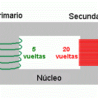 Saben cuantos Hz posee un Alternador de Coche por lo General?