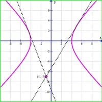 Matematica basica -hiperbolas - solucion de problema?