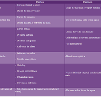 "plato del bien comer”, para el buen funcionamiento de los procesos vitales del ser humano.
