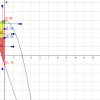 Cambiar el orden de integración.