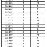 Contar Datos Según Agrupación, Criterios y Rangos Access