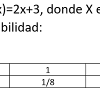 ¿Cómo se calcula la varianza de esta función de probabilidad?
