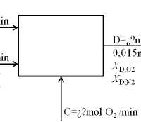 Balance de materia. Un experimento sobre la velocidad de crecimiento de ciertos organismos requiere un medio de aire húmedo...