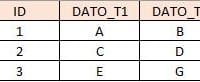Unir dos columnas en una con distintos datos. SQL ACCESS