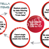 Want to Recover Mailboxes from EDB File Exchange 2010?