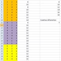 De tres dados idénticos, cada uno contiene dos caras con el numero 2, dos caras con el numero 4 y dos caras con el numero6 ahora