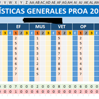 Cómo contar celdas que sean de un color determinado y que sean mayores qué