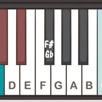 Qué significan estas letras en notas musicales de piano?