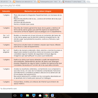 Observa con atención los siguientes videos y actividades que encontrarás relacionados con las leyes de los gases