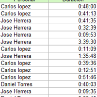¿Cómo buscar y sumar horas en excel?