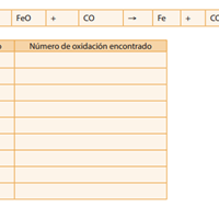 Determine el número de oxidación de los elementos de cada compuesto de laecuación.