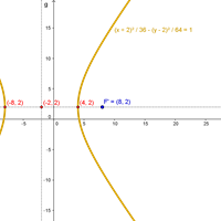 Encuentre la ecuación de la hipérbola que satisface que el centro es (-2,2), un vértice es (4,2), y un foco es (6,2)