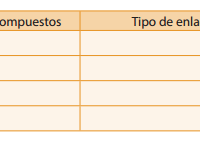 Indique el tipo de enlace que une los siguientes elementos, use los valores de electronegatividad.