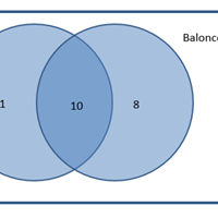 ¿Cuantos no son aficionados al deporte?