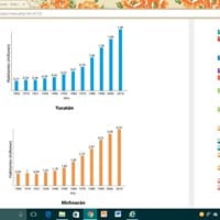 A que se debe el comportamiento de crecimiento poblacional