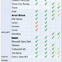 Tipografía de letras sin necesidad de instalar...