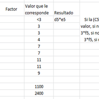 Condicional de tres columnas con variación de 4 números