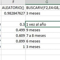 Como programar visitas decuerdo al porcentaje en excel