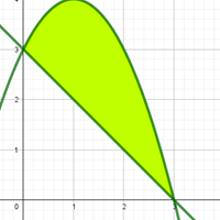 Apoyo para este ejercicio calculo de volumen por el método de cascarones cilíndricos