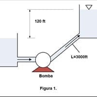 Tengo dudas con ejercicio de Termodinámica